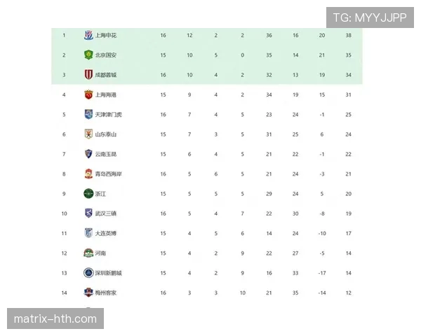 中超历史统计数据与积分排名走势分析