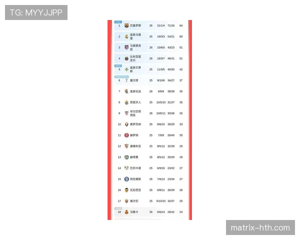 五大联赛最新比分及积分走势分析 五大联赛最新比分及积分走势分析