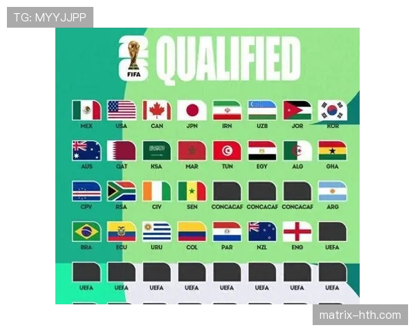 2026世界杯排名条件怎么算出线